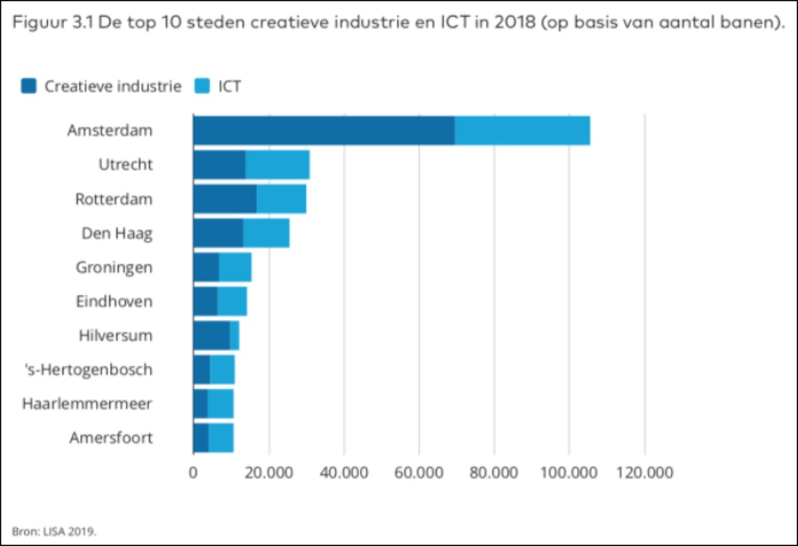 zzp'er worden in de creatieve sector