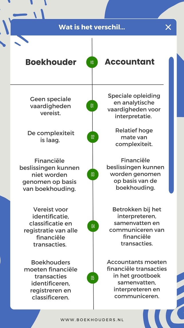 verschil boekhouder accountant