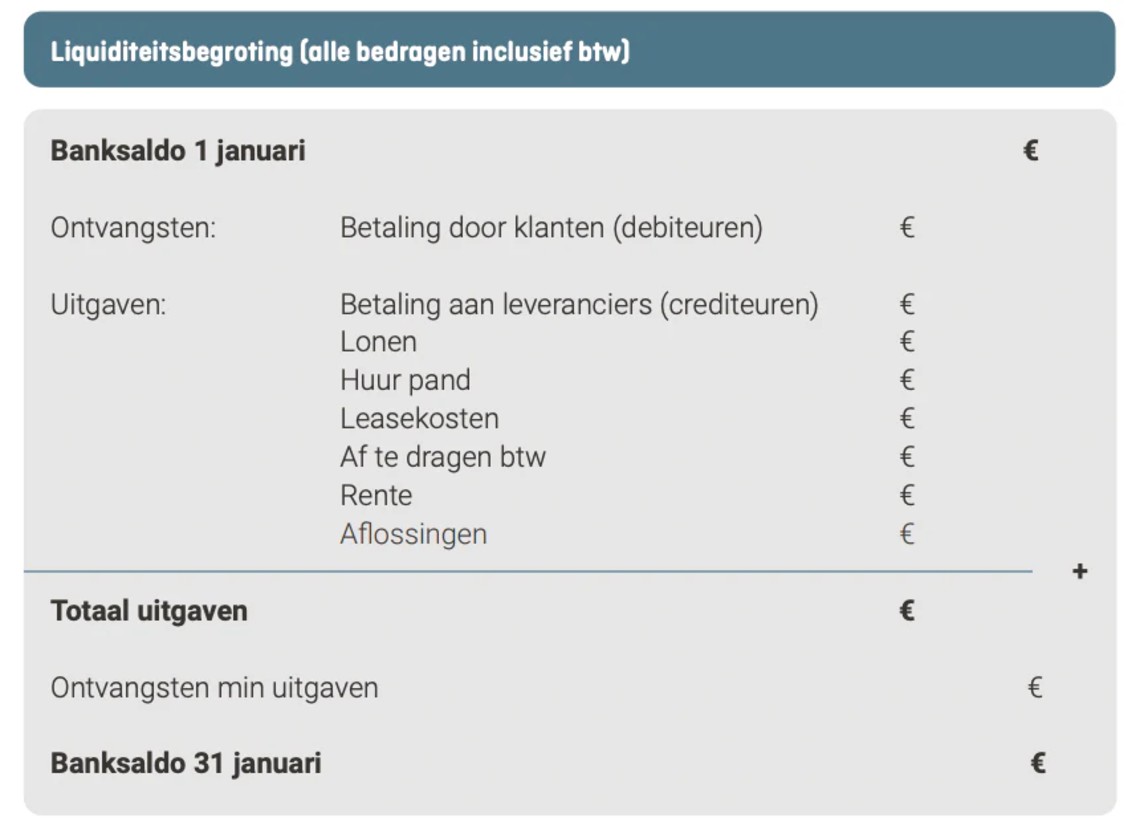 voorbeeld van een liquiditeitsrekening